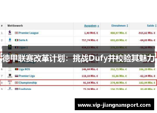 德甲联赛改革计划：挑战Dufy并校验其魅力